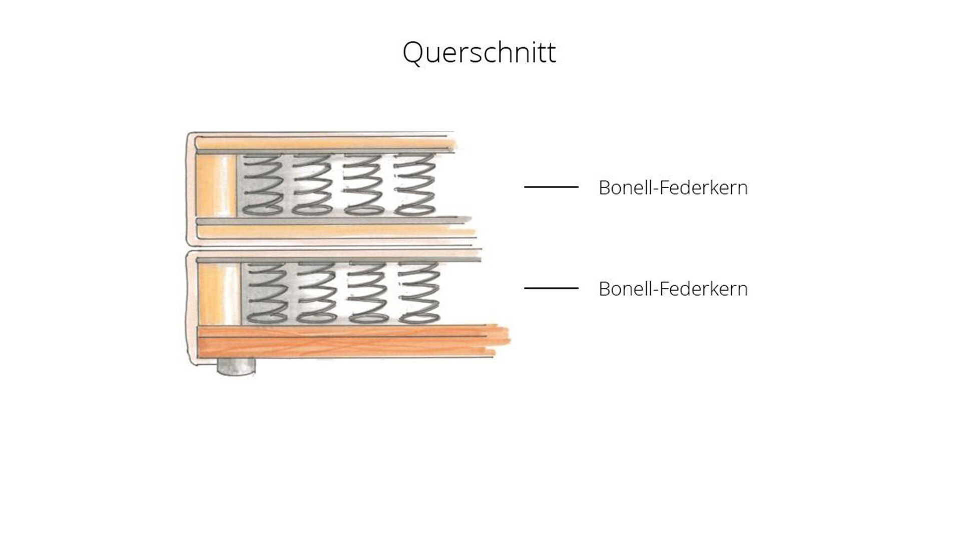 Boxspringbett Aspen