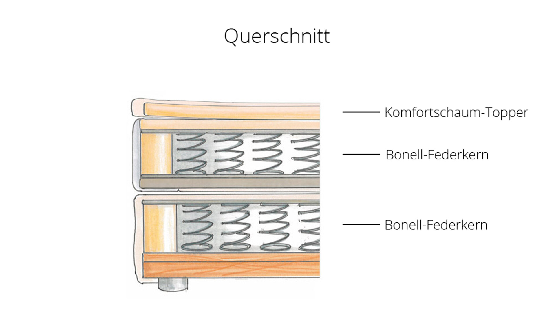Boxspringbett Aspen