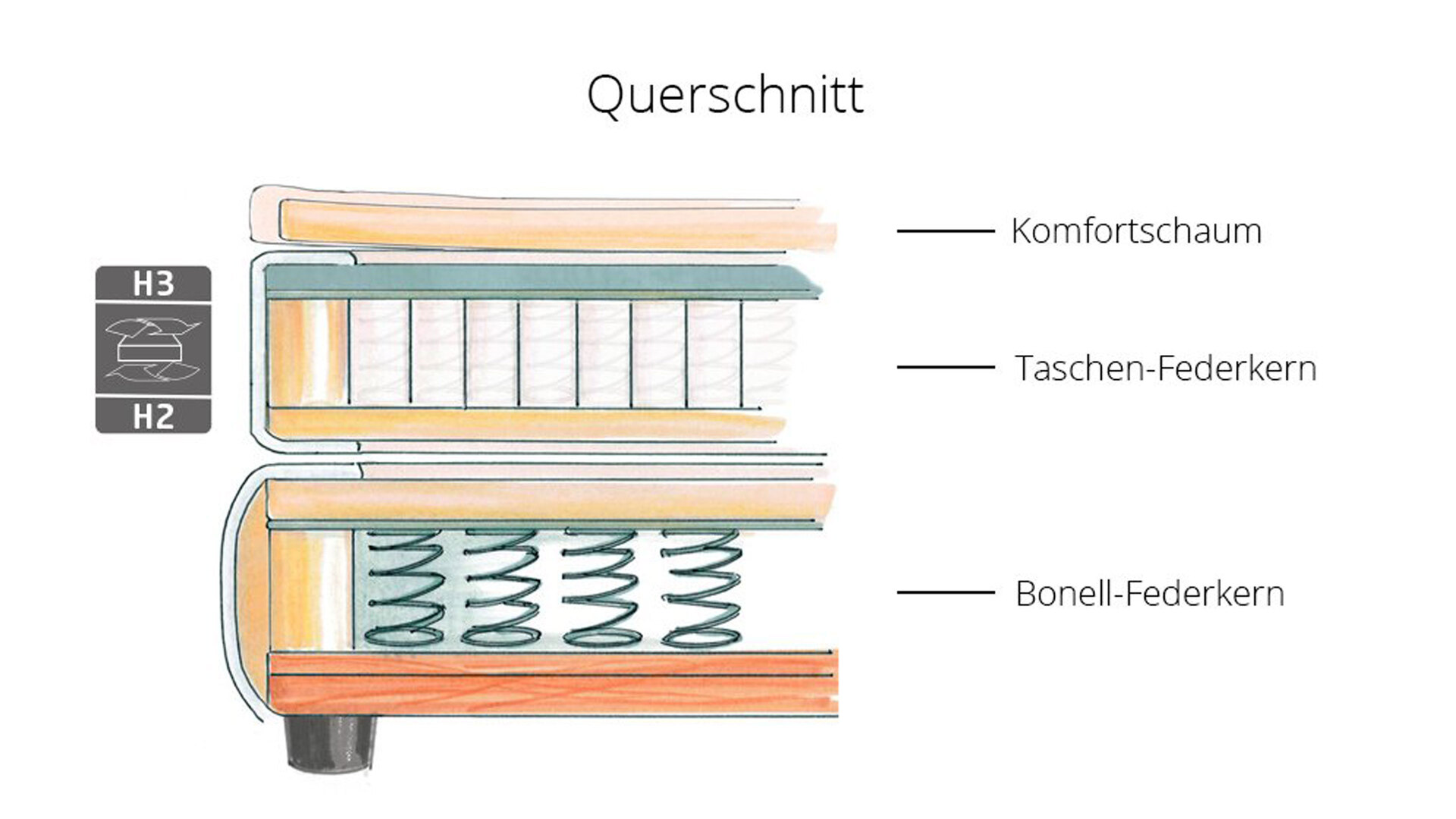Boxspringbett Graz